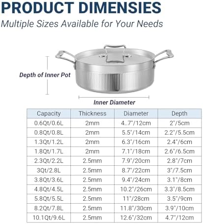 3-Ply Stainless Steel Mini Stockpot with Lid, 1.3Qt Oval Braiser, Double Handles, Large Capacity Soup & Pasta Pot for Gas, Induction & Electric Stoves, Silver