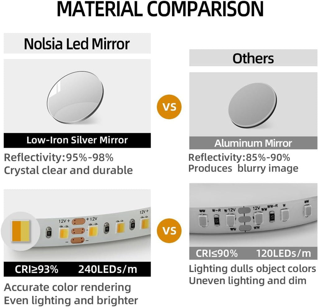 28' x 36' Black LED Bathroom Mirror, Smart Touch Switch, Anti-Fog, Backlit Mirror, 3-Color Dimmable Lighting, CRI≥93, Modern Bathroom Vanity Wall Mirror with Lights (Horizontal/Vertical)