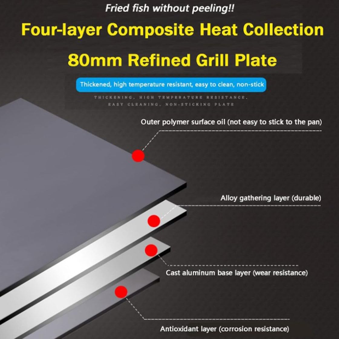 Commercial Gas Griddle, Kitchen Countertop Flat Top Grill Oven Countertop Griddle with 2 Burners,Adjustable Temperature, Restaurant Kitchen Camping BBQ for Indoor Outdoor,75 * 44 * 23cm