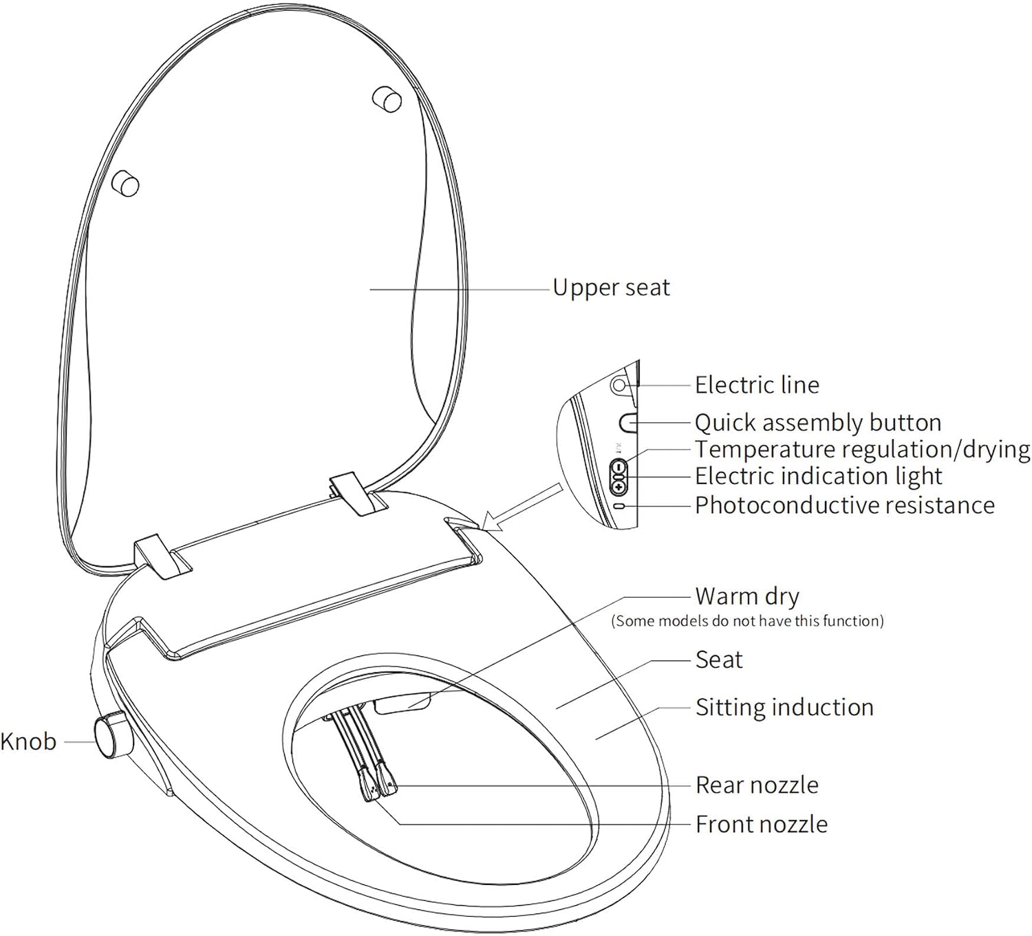 Bidet Seats, Elongated Smart Toilet Seat, Electric Smart Seat with Warm Air Dryer and Night Light, Closed Toilet Lid with Rear and Front Nozzle Warm Water Washing, Easy to Assemble, White
