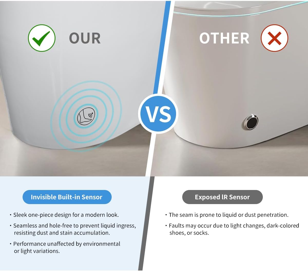 Wekuku Smart Toilet With Bidet One Piece, Auto Flush, Heated Seat, Bubble Wash, Warm Water Dry, Remote Control, Adjustable Temp, White (1 Seat)