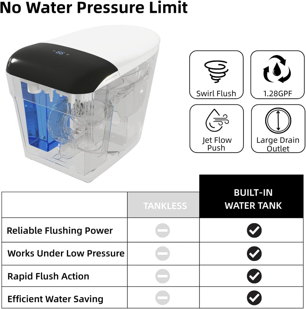 E5D Smart Toilet with Bidet, Built-In Water Tank, Battery Backup Flush, Foot Kick Flush, Instant Warm Water, Heated Seat, Warm Air Dryer, Night Light, Side Panel Control & Remote, ETL Plug