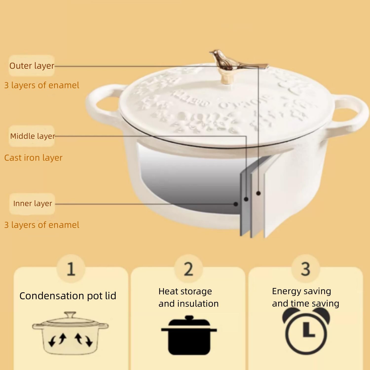 Enameled Cast Iron Dutch Oven with Lid – Non Stick Dutch Oven Pot – Sturdy Ovenproof Stockpot Cookware – Enamelled Cooking Pot – Garden Series – Oversized Handles (White) (1.7Qt)
