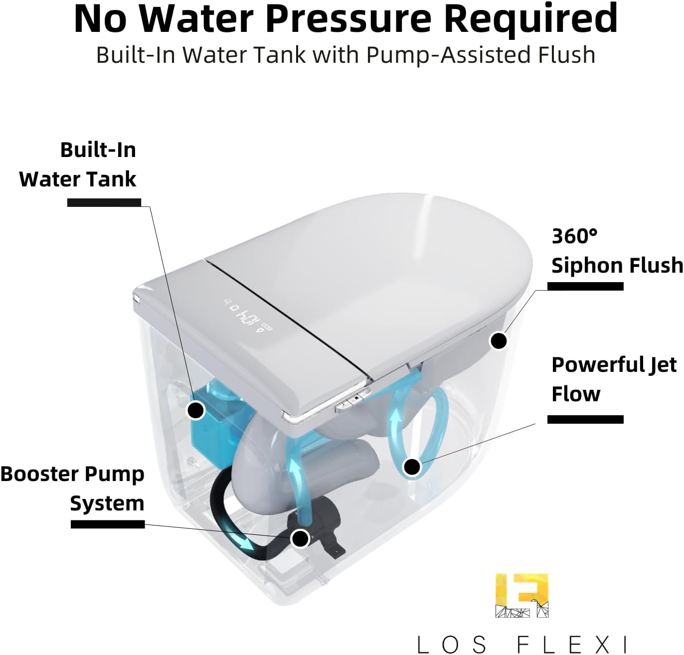 E81 Compact Smart Toilet, Built In Water Tank, 23.3' Depth One Piece Bidet Toilet With Rimless Flush, Auto Open/Close Lid, Foot Sensor, Instant Warm Water & Air Dryer, Heated Seat, Remote