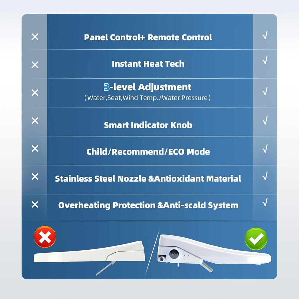 Electric Bidet Toilet Seat, Elongated Heated Toilet Seat with Instant Warm Water & Dryer, Smart Bidet Warmer, Feminine & Front Rear Wash, Wireless Remote, Self-Clean Nozzle, Slow Close Lid