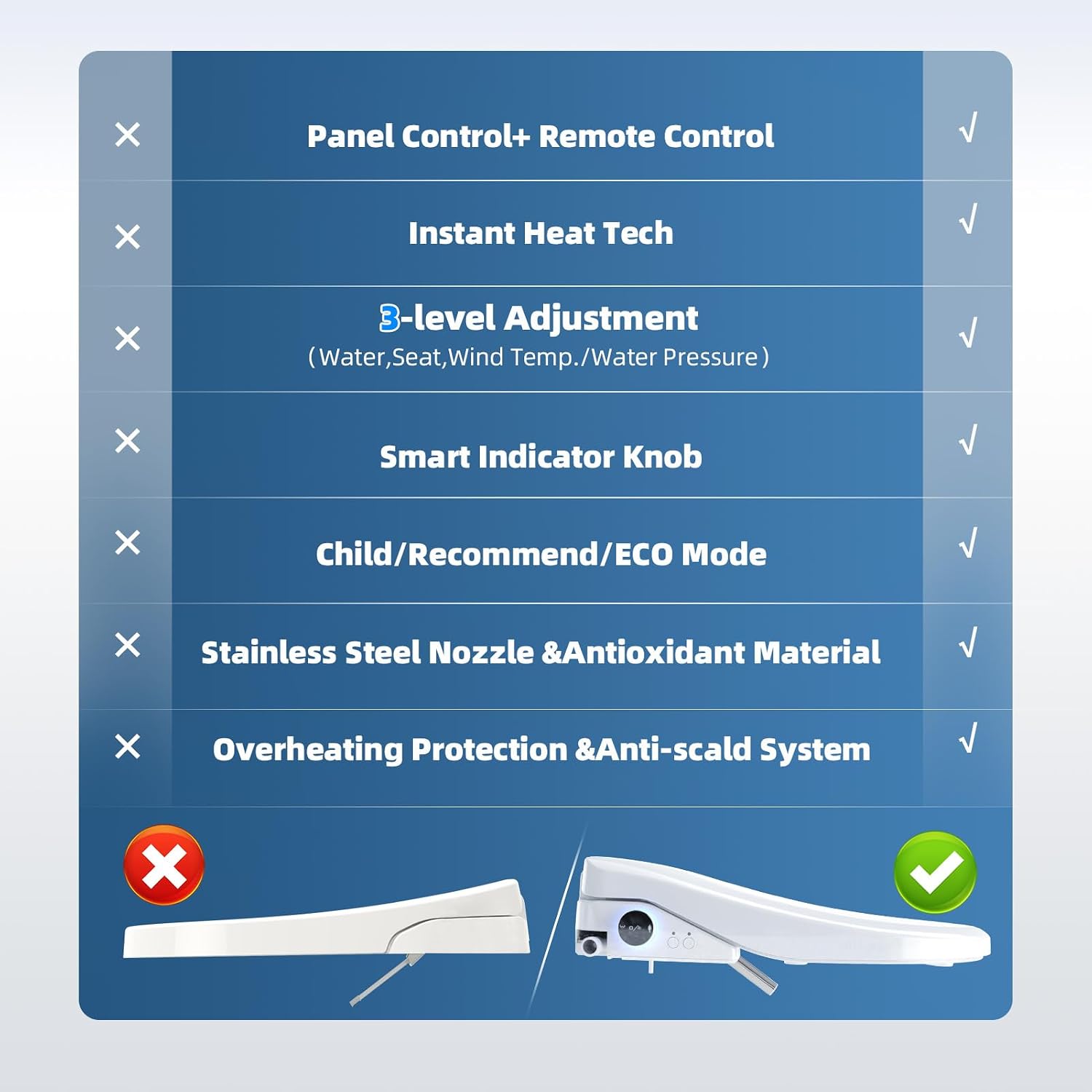 Electric Bidet Toilet Seat, Elongated Heated Toilet Seat with Instant Warm Water & Dryer, Smart Bidet Warmer, Feminine & Front Rear Wash, Wireless Remote, Self-Clean Nozzle, Slow Close Lid