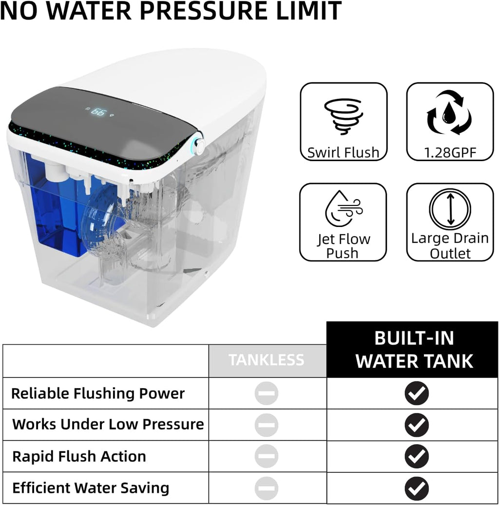 E6 Smart Toilet with Bidet, Built-In Tank for Low Water Pressure, Auto Open and Close Lid, Foot Sensor Flush, Instant Warm Water, Heated Seat, Warm Air Dryer, UV Nozzle Light, Remote Control