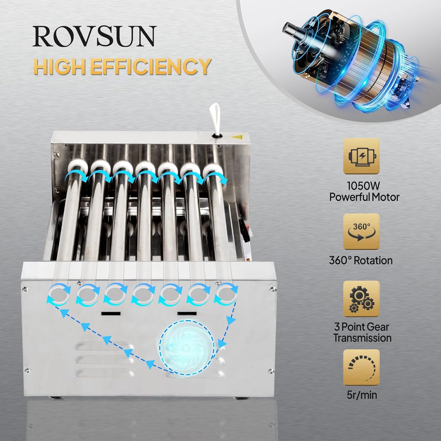 ROVSUN Hot Dog Roller, 18 Hot Dog 7 Rollers ETL Certified, Hot Dog Machine Sausage Grill Cooker with Dual Temp Control, Glass Cover, LED, Side Storage Box, Shelf & Drip Tray for Home Commercial 1050W