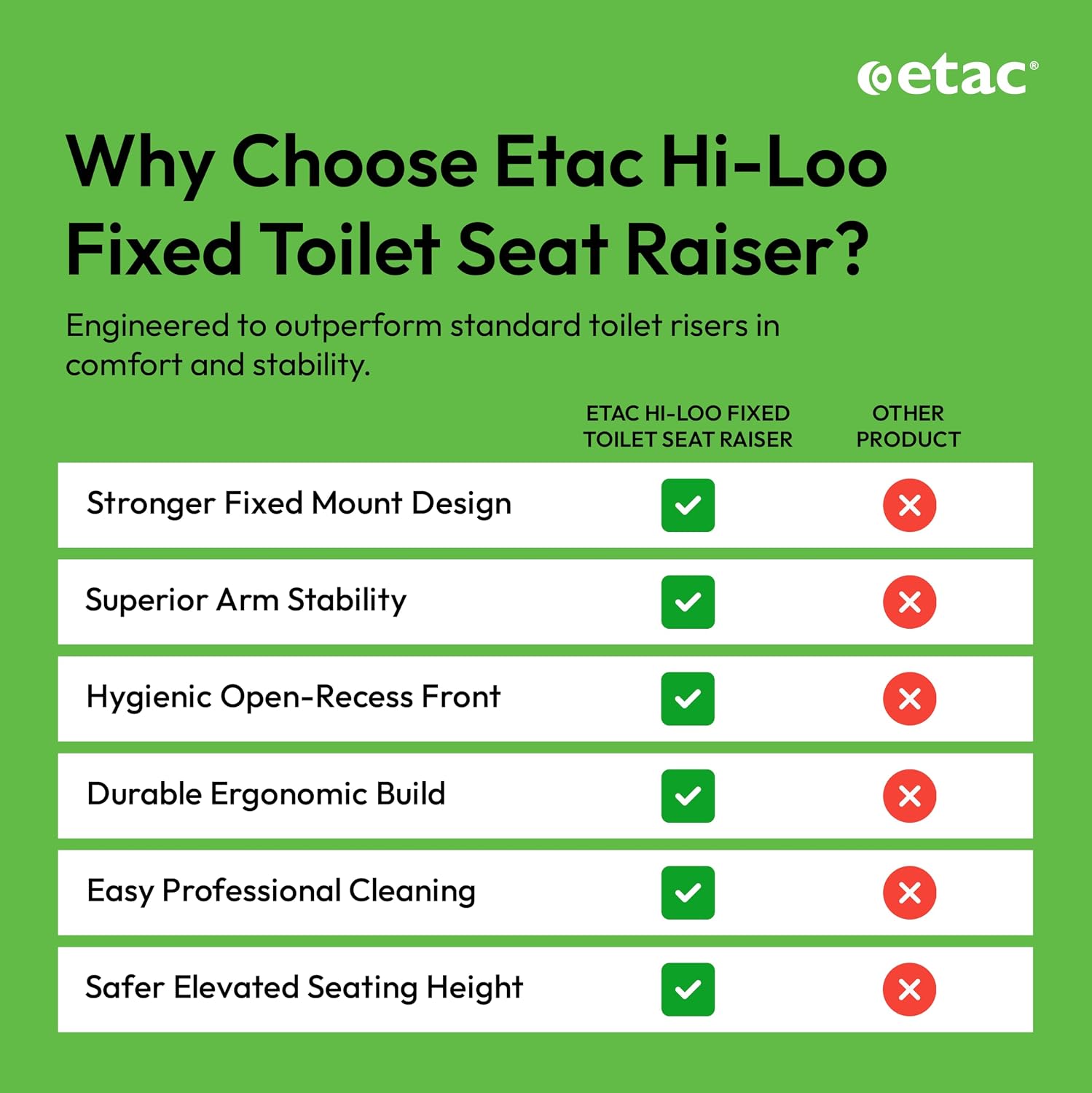 Etac Hi-Loo Fixed Toilet Seat Raiser – Stable & Comfortable Raised Toilet Seat with Foldable Arm Support, Fixed Mounting, Ergonomic Design, Fits Most Toilets – 10 cm (3.94 in) Height