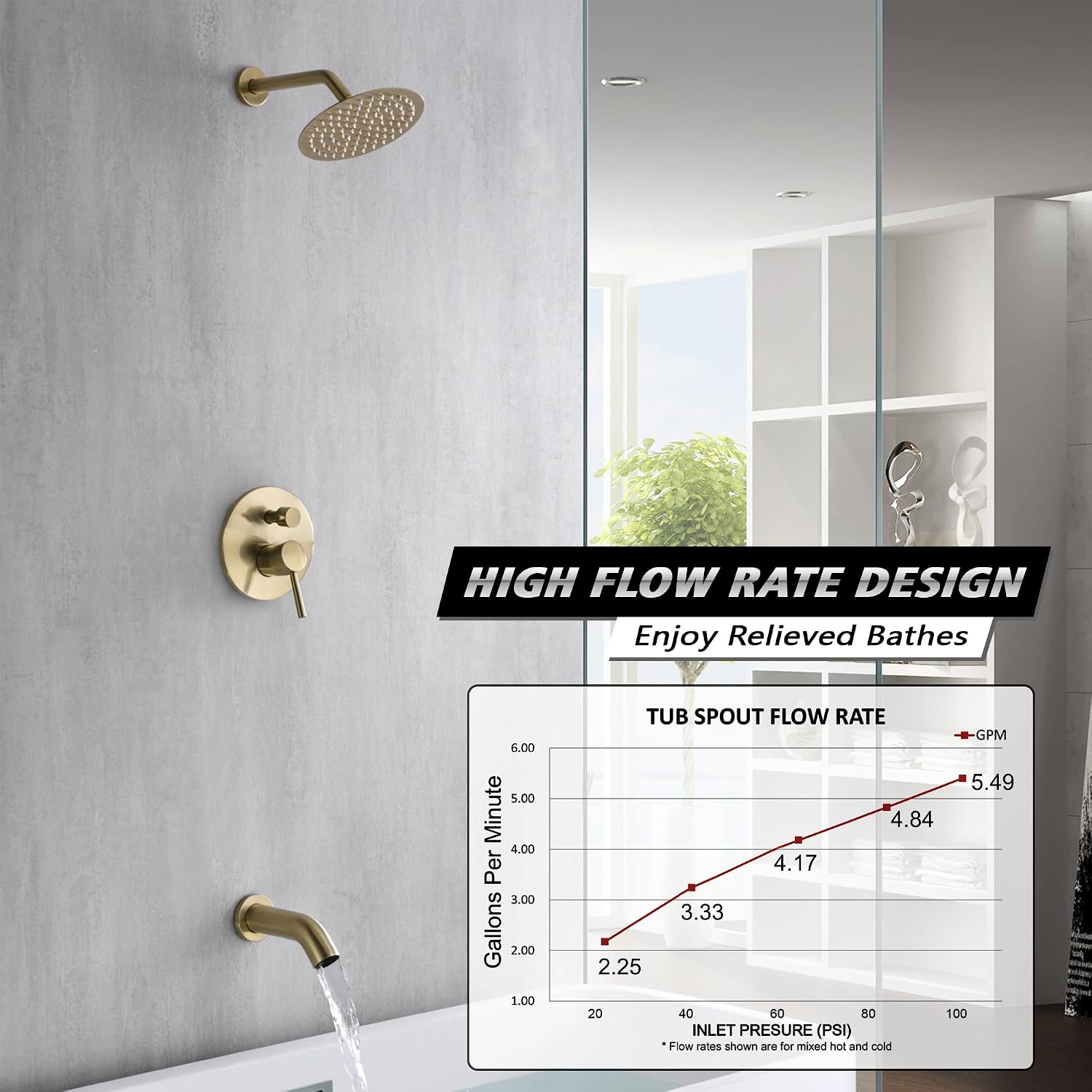 sumerain Pressure Balance Shower and Tub Faucet Set Brushed Gold with Tub Spout, 8' Shower Head, High Flow