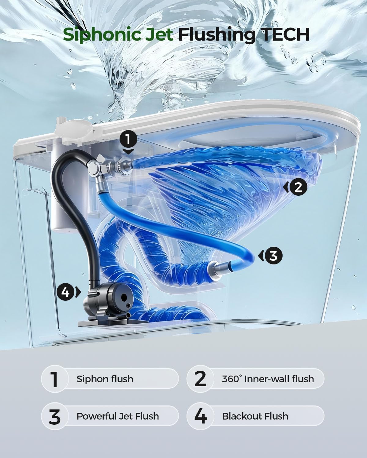 Nordic Smart Toilet with Built in, Auto Open Close Lid,Tankless One Piece Toilet, ADA Comfort Height, 1.28 GPF Auto Dual Flush, Heated Seat, Warm Air Dryer & Digital Display