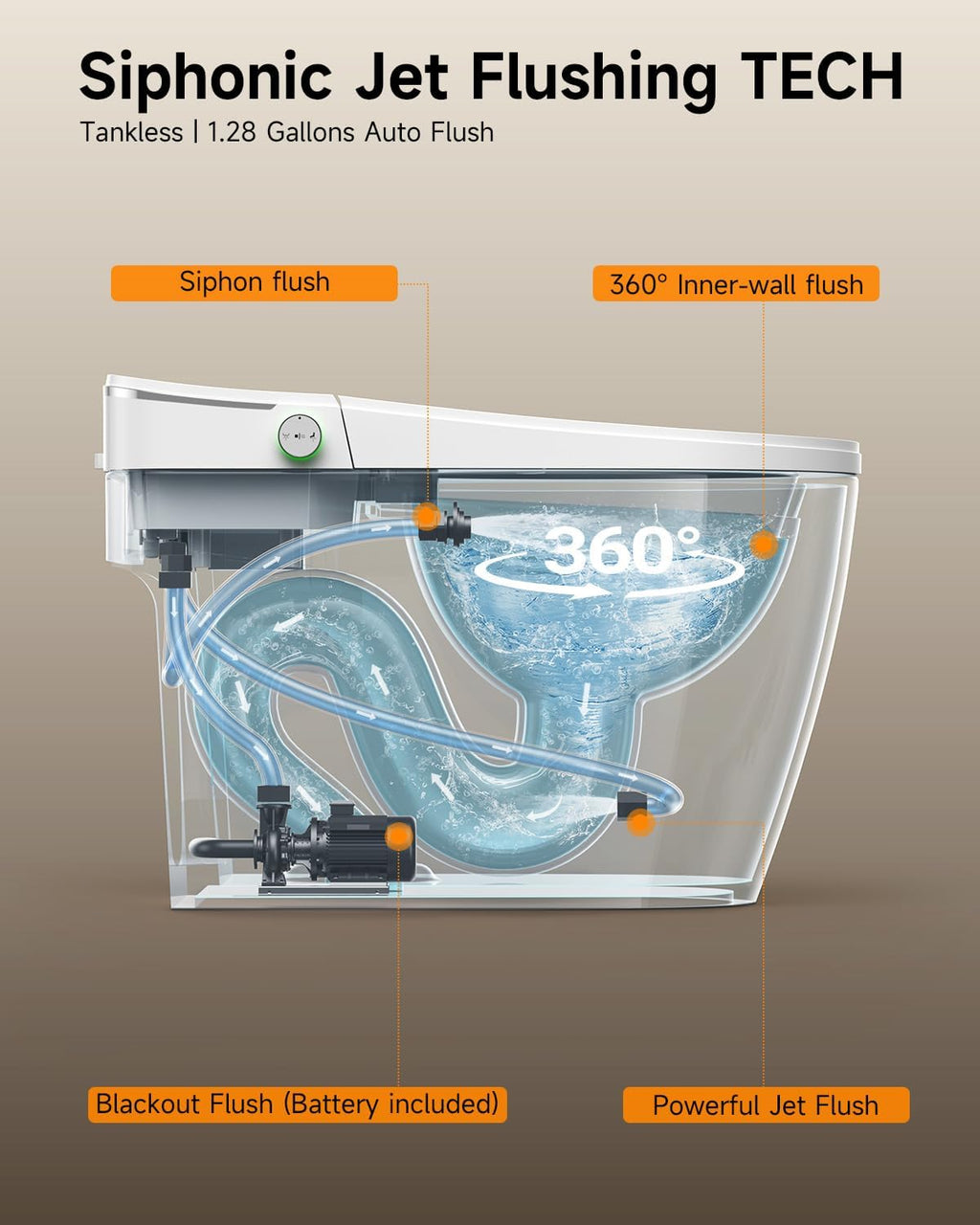 Smart Toilet with Built-In Bidet – Heated Toilet Seat, Warm Water Wash & Dryer, Auto Open/Close, Flush Sensor Operation, LED Display, Remote Control, One-Piece Modern Toilet, 1.28 GPF