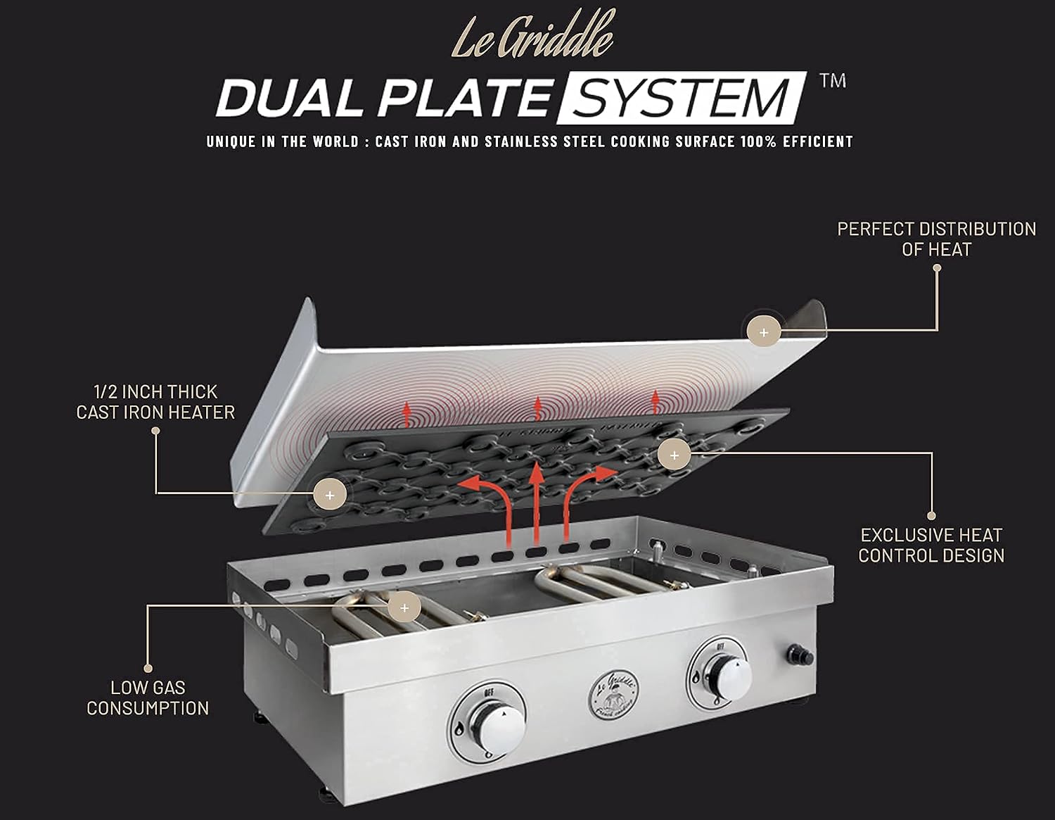 Le Griddle | 2 Burners Stainless Steel 30' Griddle for Propane Gas, for Outdoor Grill Home Cooking & Camping, Easy to Clean & Durable 18,000 BTU's Tabletop/Built-in