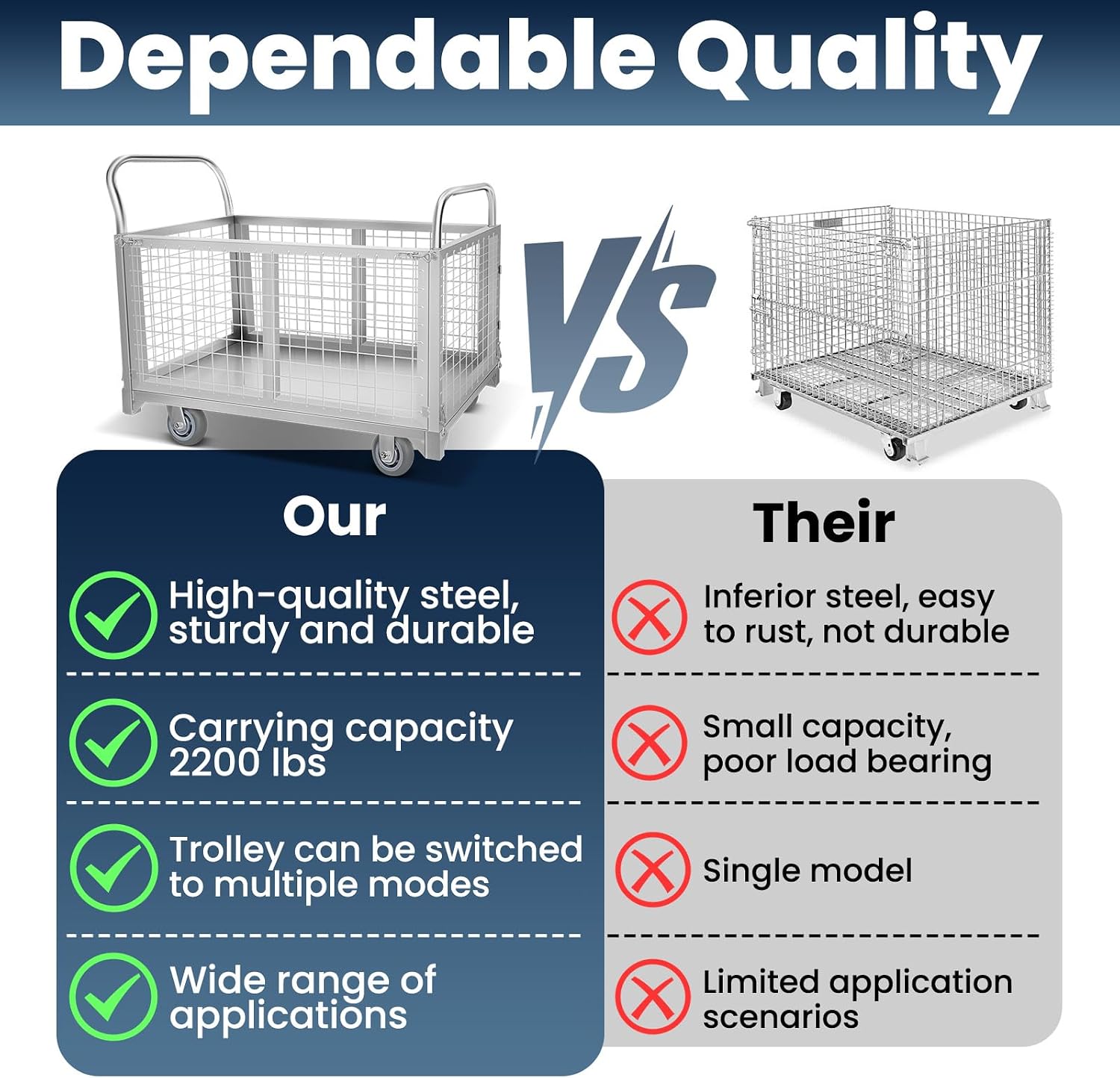 5-in-1 Platform Truck Cart with Cage, Heavy Duty Push Cart Dolly,4 Swivel Wheels, 2600 Lbs Capacity, Alloy Steel Material Multi Purpose Cart for Grocery Store/Laundry/Stall/Warehouse (Silver)