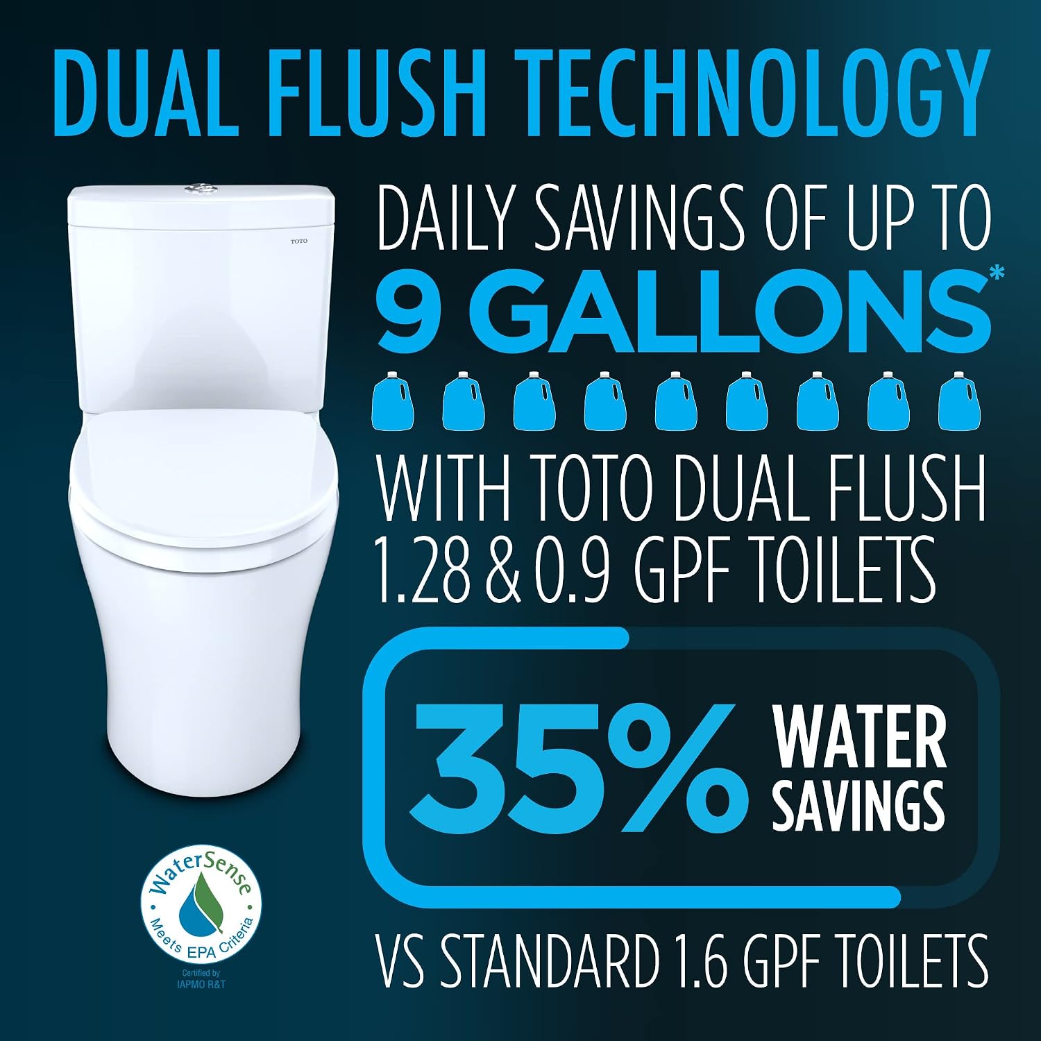 TOTO® WASHLET®+ AP Wall-Hung Elongated Toilet and WASHLET S5 and DuoFit® In-Wall 0.9 and 1.28 GPF Dual-Flush Tank System, Matte Silver - CWT4263446CMFG#MS