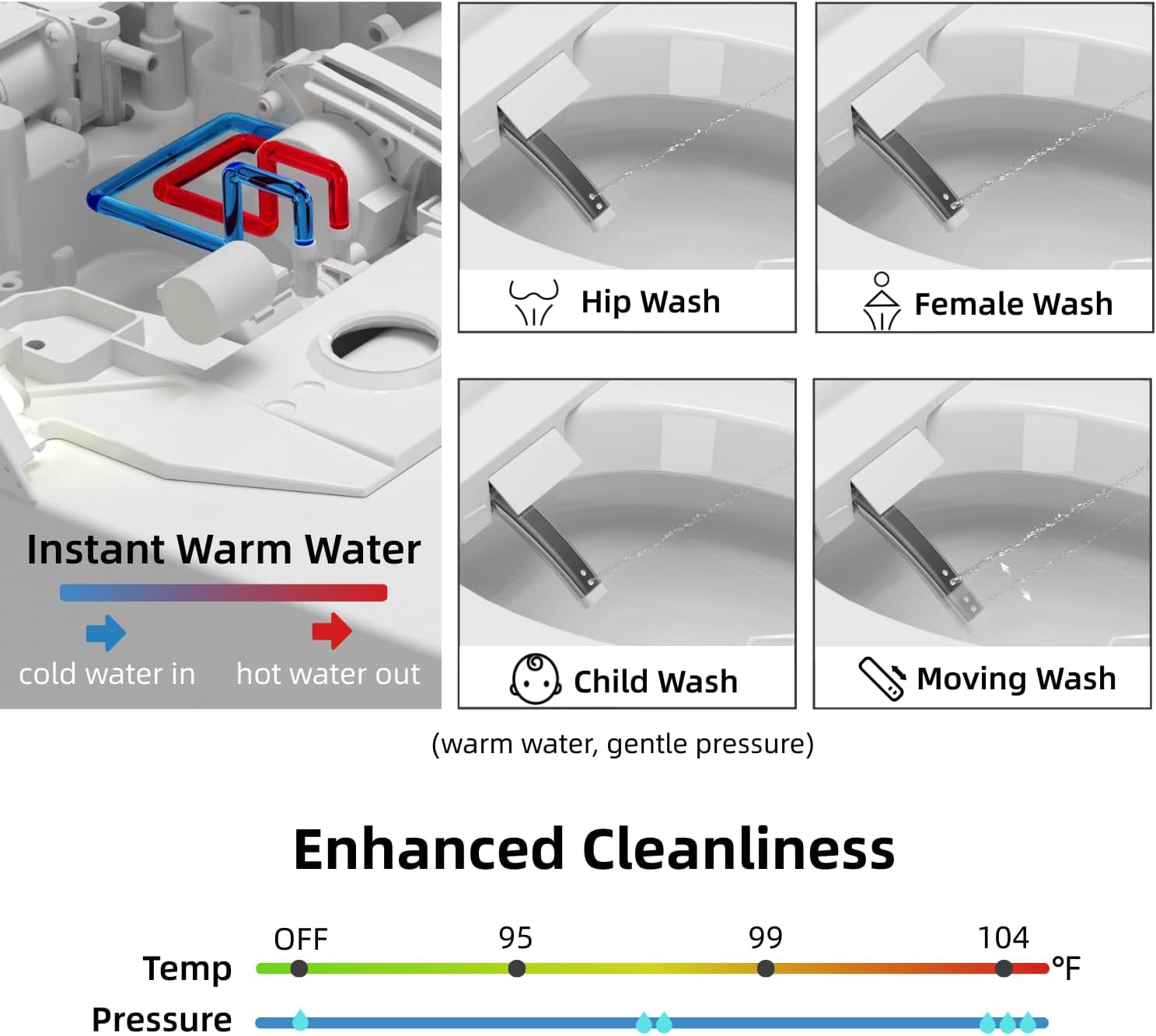 956 Smart Toilet, Full Area UV Light, Removable Child Seat, Side Control Panel, Built-In Water Tank Bidet Toilet, Auto Open Lid, Foot Sensor, Instant Warm Water, Heated Seat, Warm Air Dryer