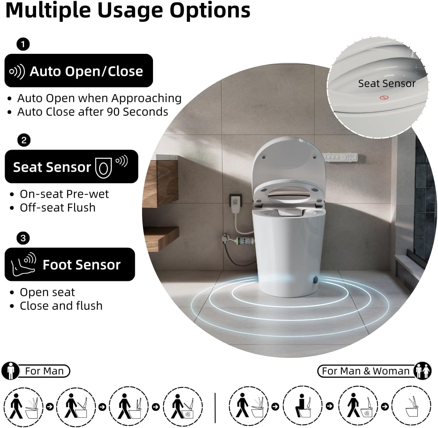 E5 Smart Toilet with Built-In Water Tank, Auto Open/Close Lid, Bidet Toilet with Multiple Wash Modes, Instant Warm Water, Heated Seat, Warm Air Dryer, UV Nozzle Light, Deodorizer, Remote