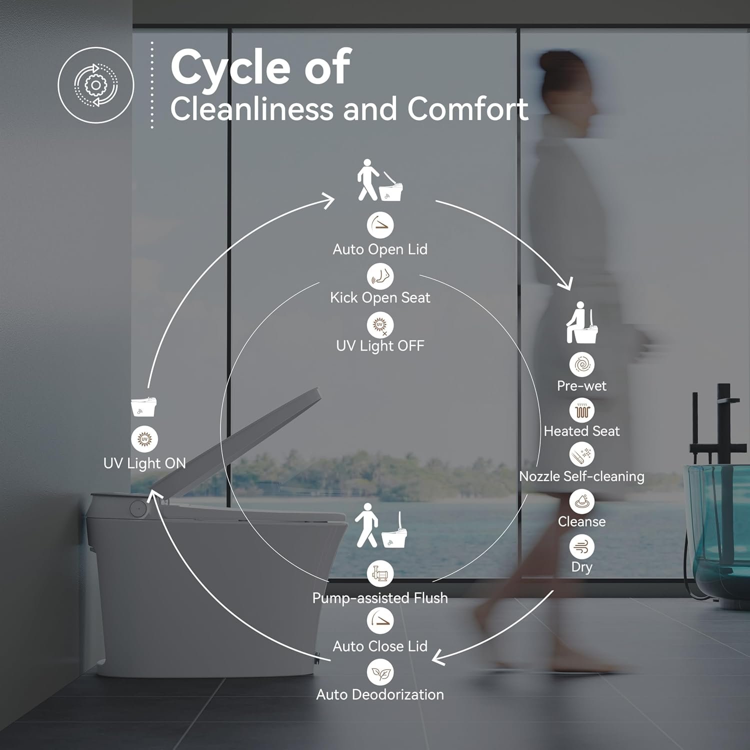 Uncle Brown Smart Toilet with Powerful Flush, for Low Water Pressure, Luxury Smart Toilet built-in bidet with Instant Warm Water, Auto Open& Close Lid and Kick Control, Deodorization, Night Light