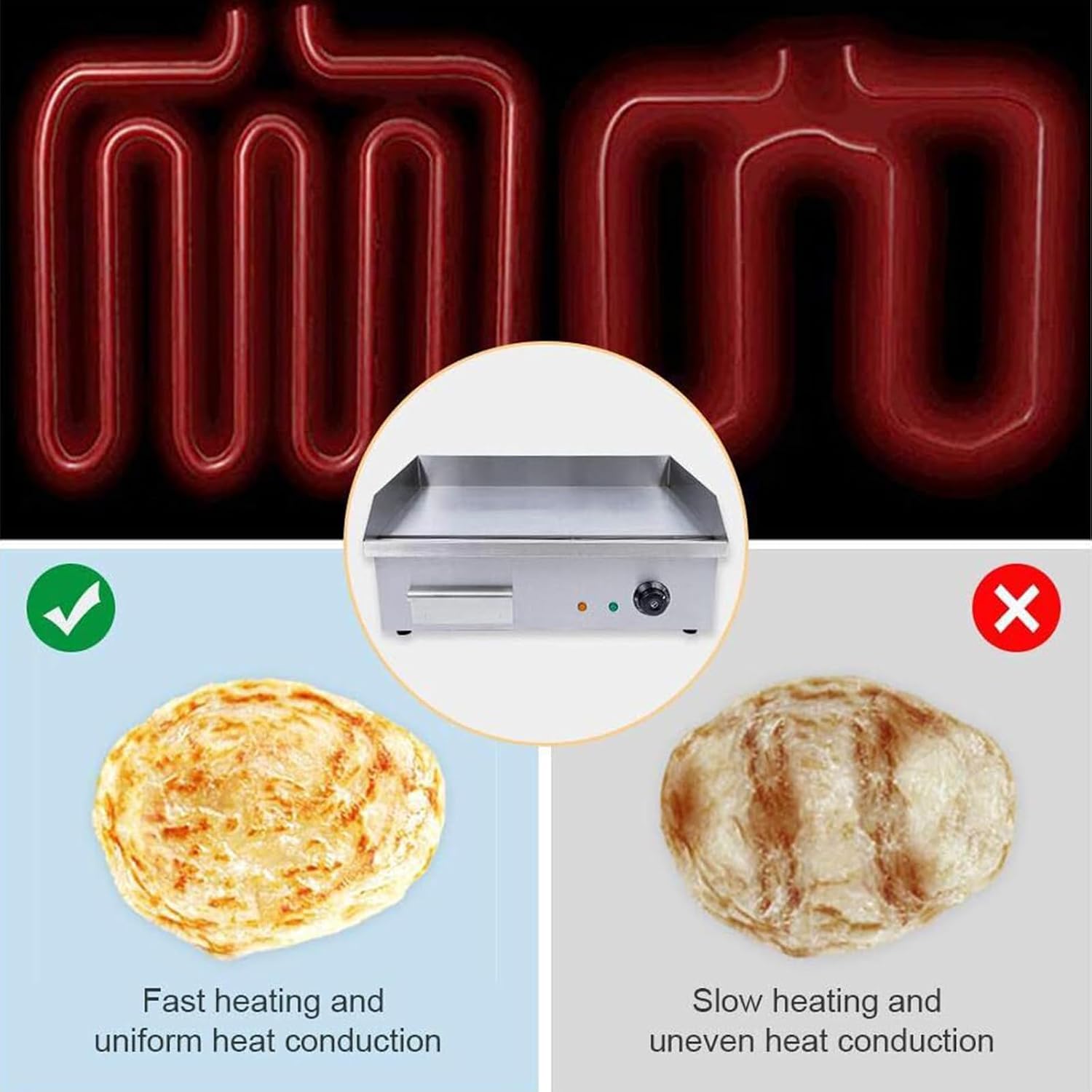 21' Commercial Electric Griddle, Stainless Steel Countertop Griddle Flat Top Grill Hot Plate BBQ 3000W Adjustable Thermostatic Control 122°F-572°F for Kitchen Restaurant