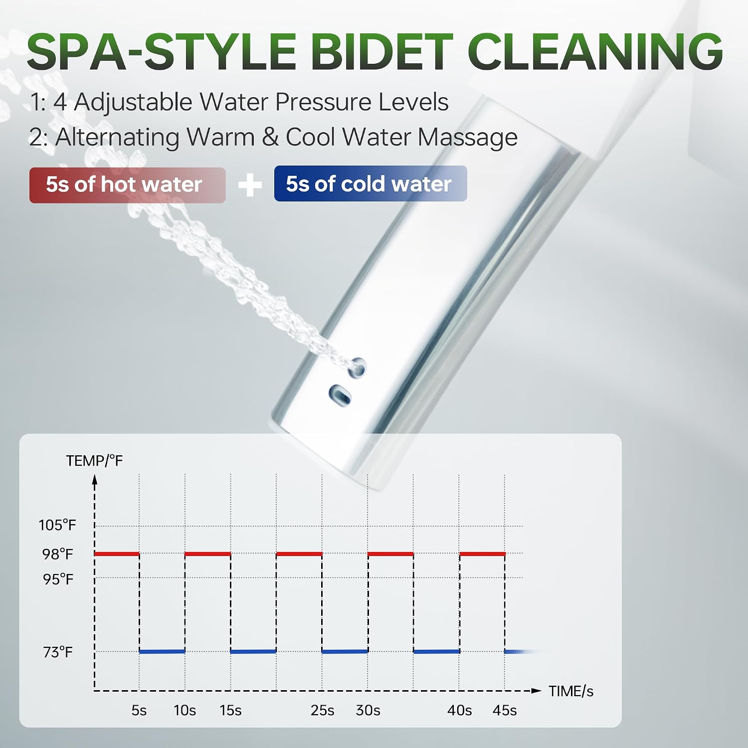 WOODBRIDGE Bidet Smart Toilet with Ultra-quiet&Quick Flush,1000g MaP Flush Score,Foam Shield,ADA Comfort Height,Auto Open/Close,Blackout Flush,Ambient Light,Heated Seat with Fragrance System,GT076