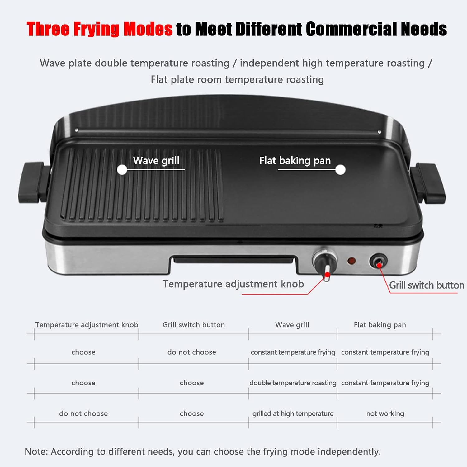 Electric Griddle Commercial Counter Top Half Flat Hotplate, 1750W Electric Flat Top Grill, Stainless Steel Electric Countertop Griddle W/Drip Hole, 110~240V Countertop Griddle for Pancake