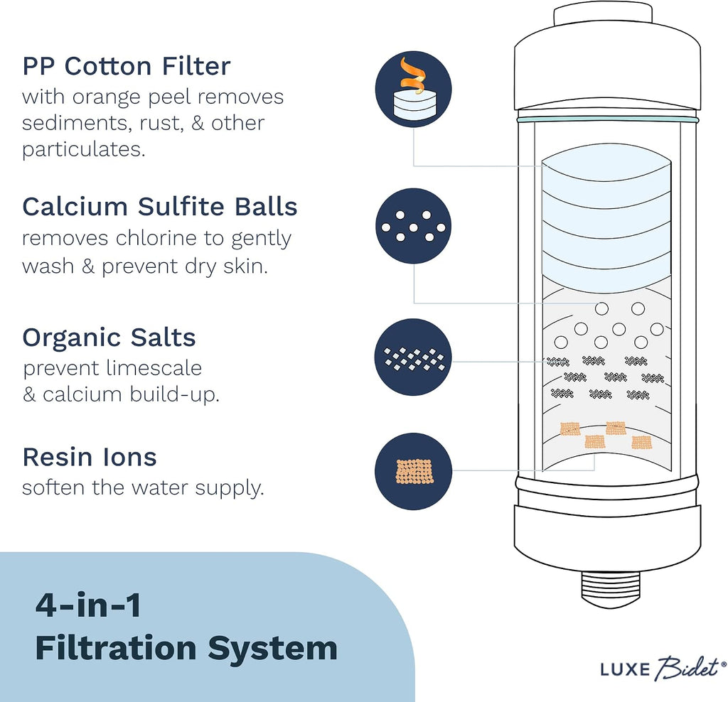LUXE Bidet NEO 185 Gold Bidet Attachment, Comfort Soft Footstool, Toilet Seat Bumpers, and Water Filter Gift Set
