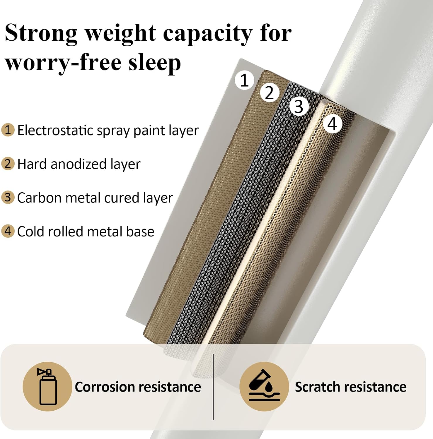LOEWAY Full Metal Bed Frame with Classical Headboard and Footboard, Platform Bed Frame with Sturdy Metal Slats Support, Adequate Under Bed Storage, No Box Spring Needed, Easy Assembly, White