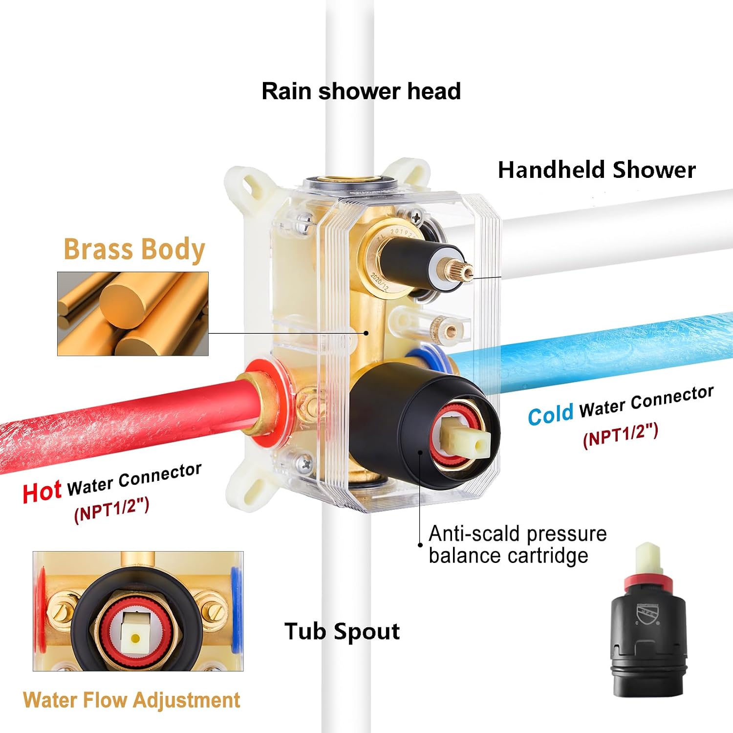 Gabrylly Shower System with Tub Spout, Wall Mounted Tub Shower Faucet Set for Bathroom with High Pressure 10' Rain Shower head and 3-Setting Handheld Shower Head Set,Matte Black
