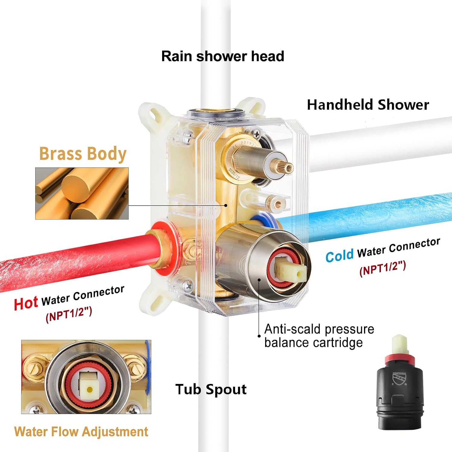 Gabrylly Shower System with Tub Spout, Wall Mounted Tub Shower Faucet Set for Bathroom with High Pressure 10' Rain Shower head and 3-Setting Handheld Shower Head Set,Brushed Nickel