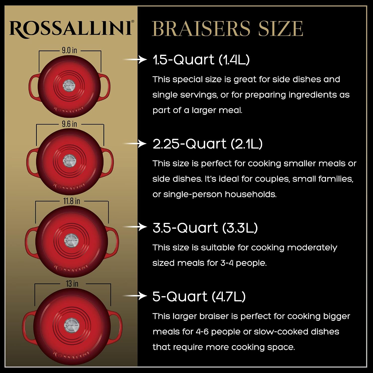 ROSSALLINI Signature Enameled Cast Iron Braiser, Non-Stick Serving Pot with Tight Fitting Lid for Perfect Roasting, Baking, Sauteing, Searing, and Pan Frying | 2.25Q (2.1L) - Red