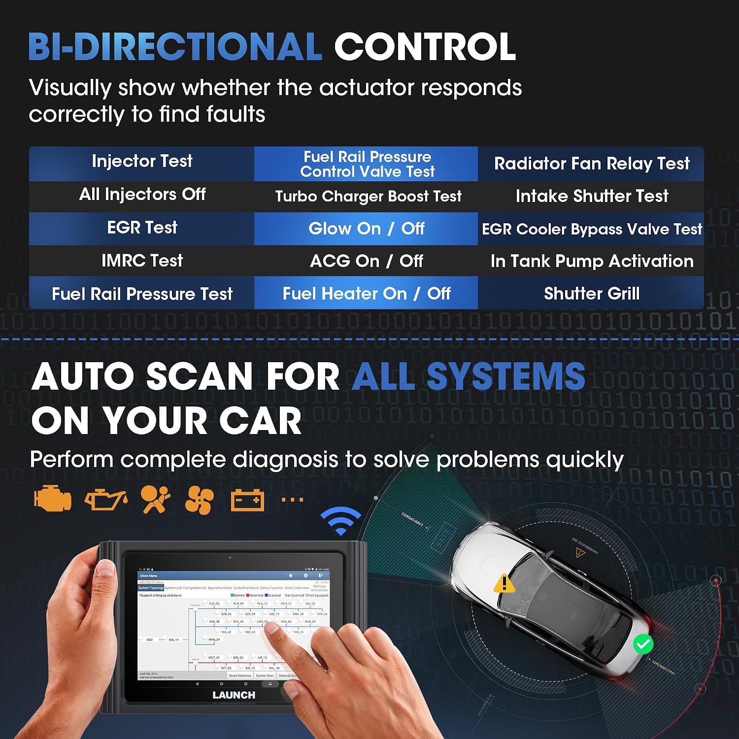 Launch X431 PADIII Scan Tool Global Ver. (Upgraded of X431 V+, X431 PROS) 50+ Reset OE-Level Bi-Directional All System Diagnostic Tool, Free Update