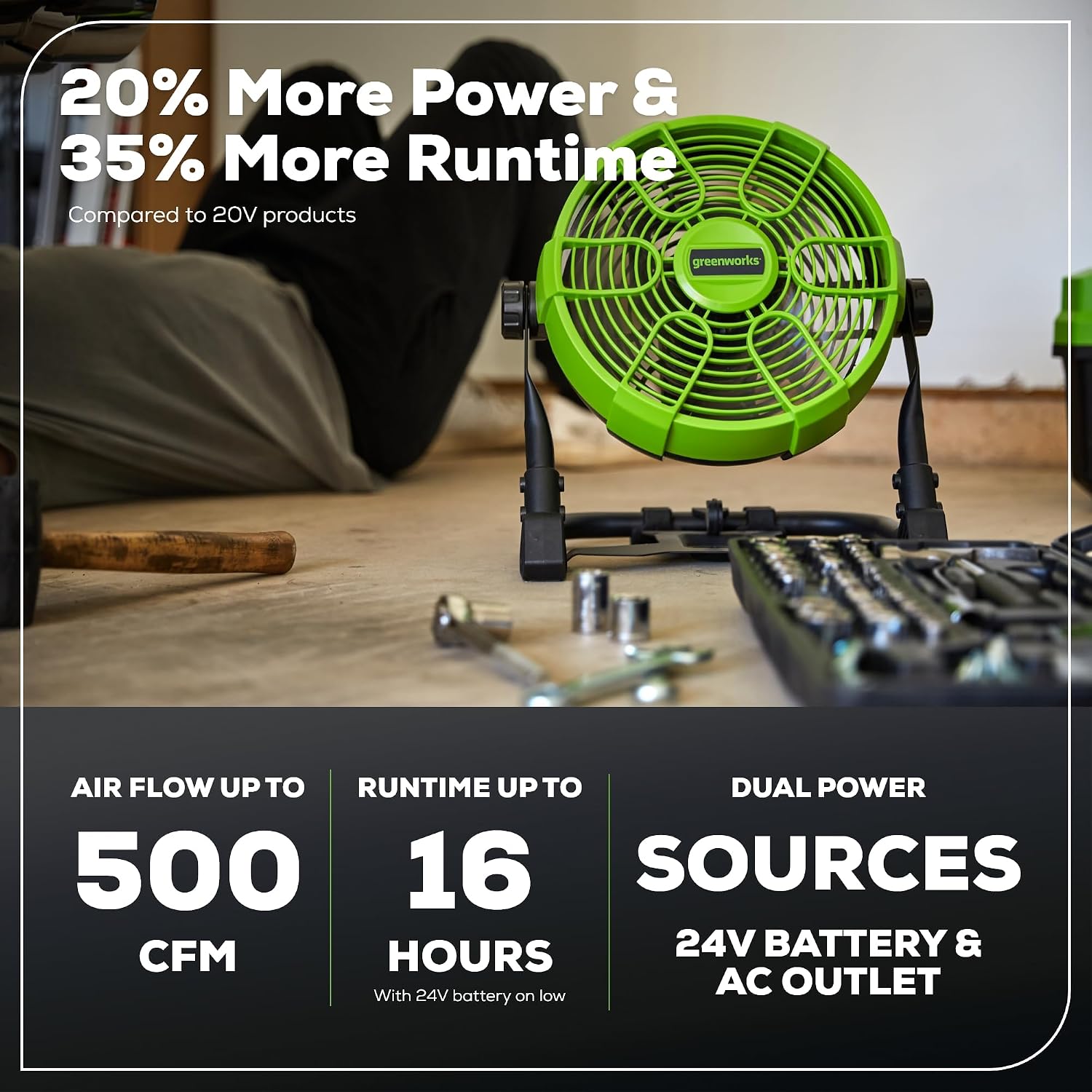 Greenworks 24V 10' (5-Speed) Fan (500 CFM), Hybrid (AC / DC), 2.0 Ah USB (Power Bank) Battery and Charger Included