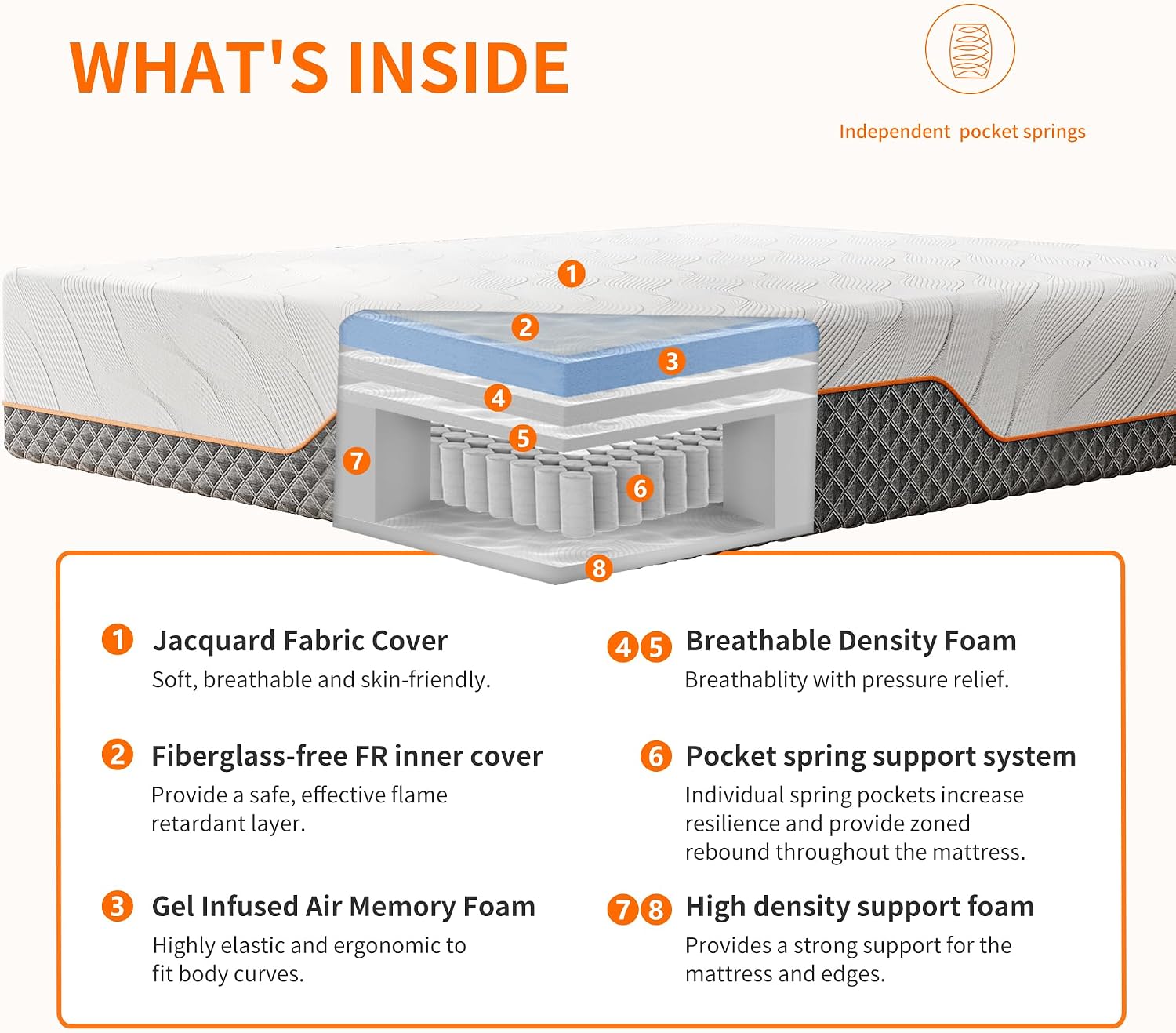 ESHINE Adjustable Bed Frame Split King + Luxury Gel Memory Foam Hybrid 12' Mattress(Medium), 5 Minutes Installation, Wireless Remote, APP Control, Head and Foot Incline, 2000 Series