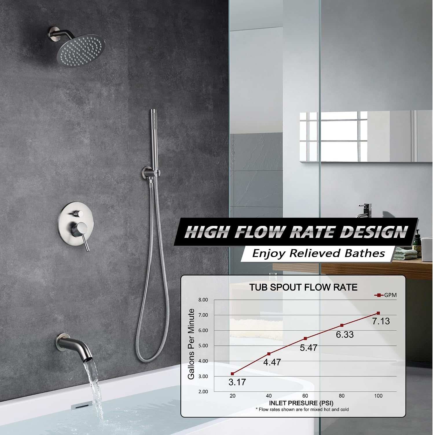 Brushed Nickel Shower System with Waterfall Tub Spout, 8 Inches Rain Shower and Handheld